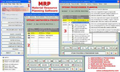 Material Resource Planing