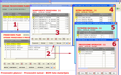 Material Resource Planing