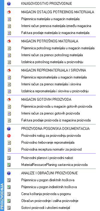 Proizvodnja Proizvodnja